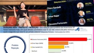 Maria-Giovana-Rejeicao-300x169 Vai Vendo Brasil Portal de Notícias