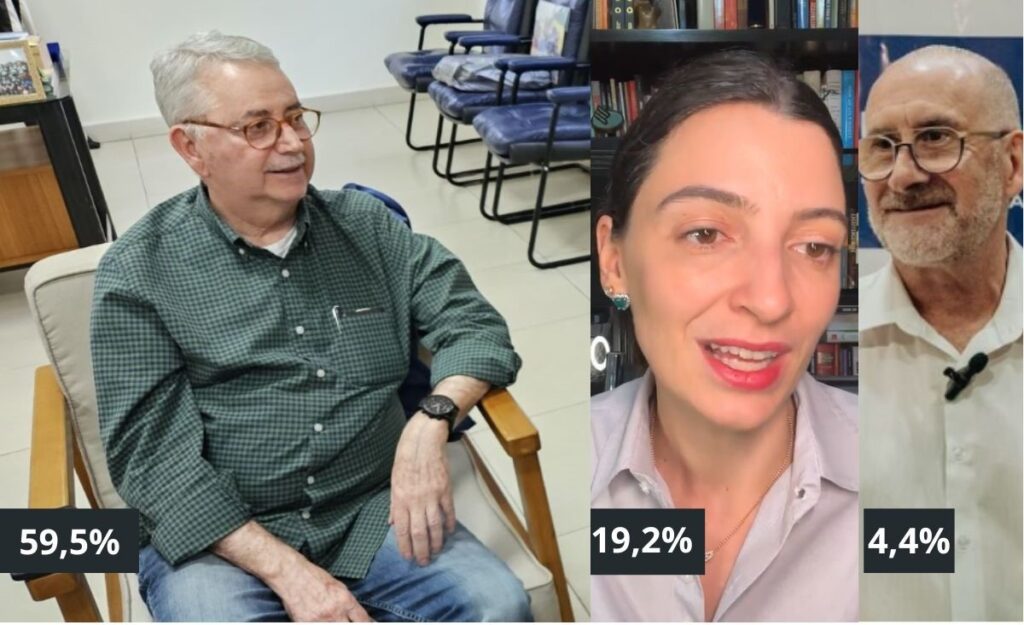 Chico-Pesquisa-1024x625 Pesquisa estimulada em Americana realizada na Pré-Campanha Aponta o atual Prefeito com 59,5%