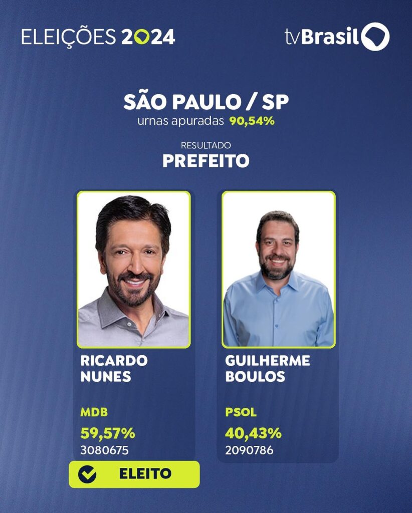 464453588_18466440409040686_4634663361915909012_n-1-822x1024 Com 90% das urnas apuradas, Ricardo Nunes é reeleito prefeito de São Paulo