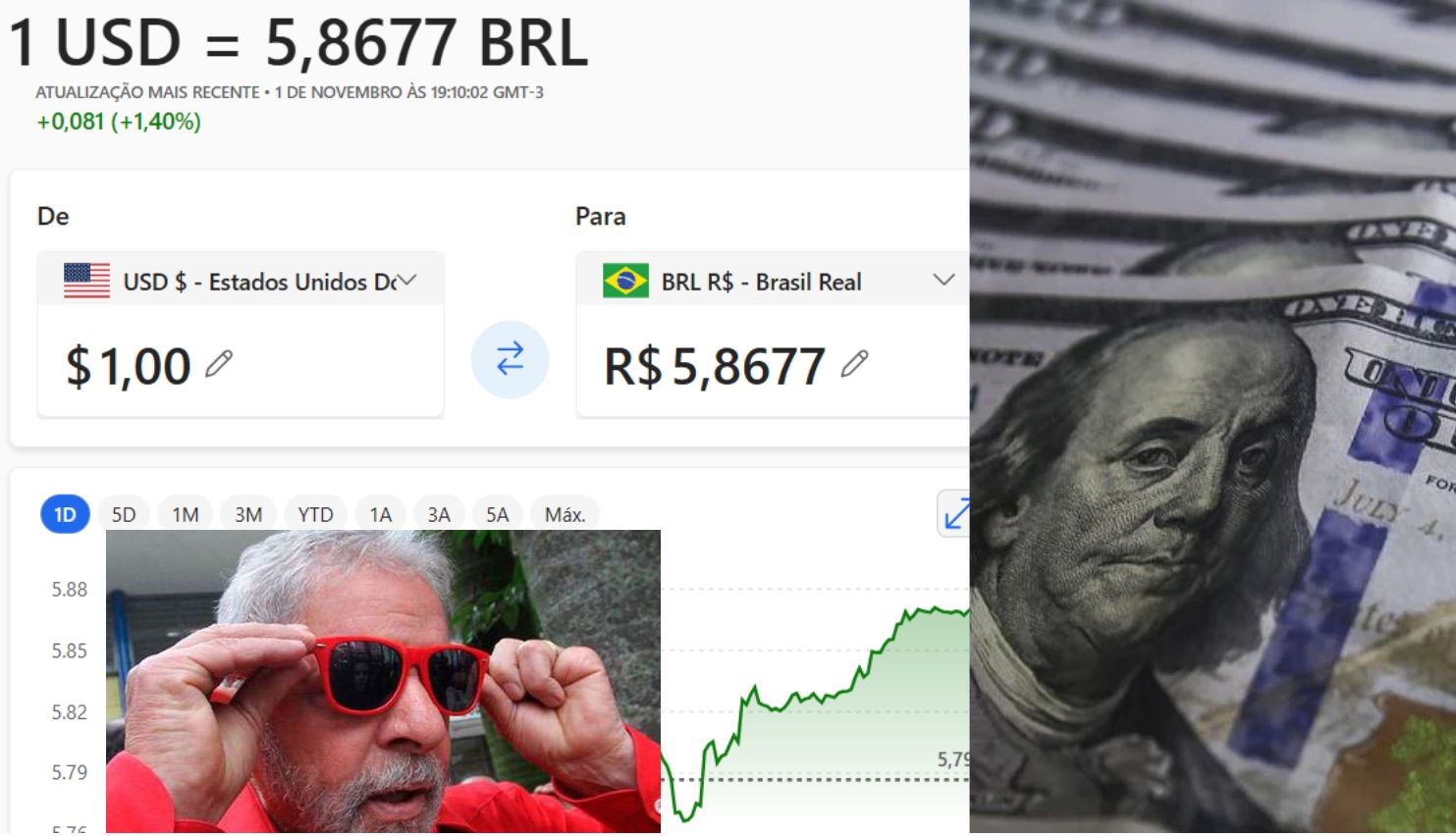 Dólar Fechou em Alta na sexta-feira e Exacerba Fragilidade da Economia Brasileira