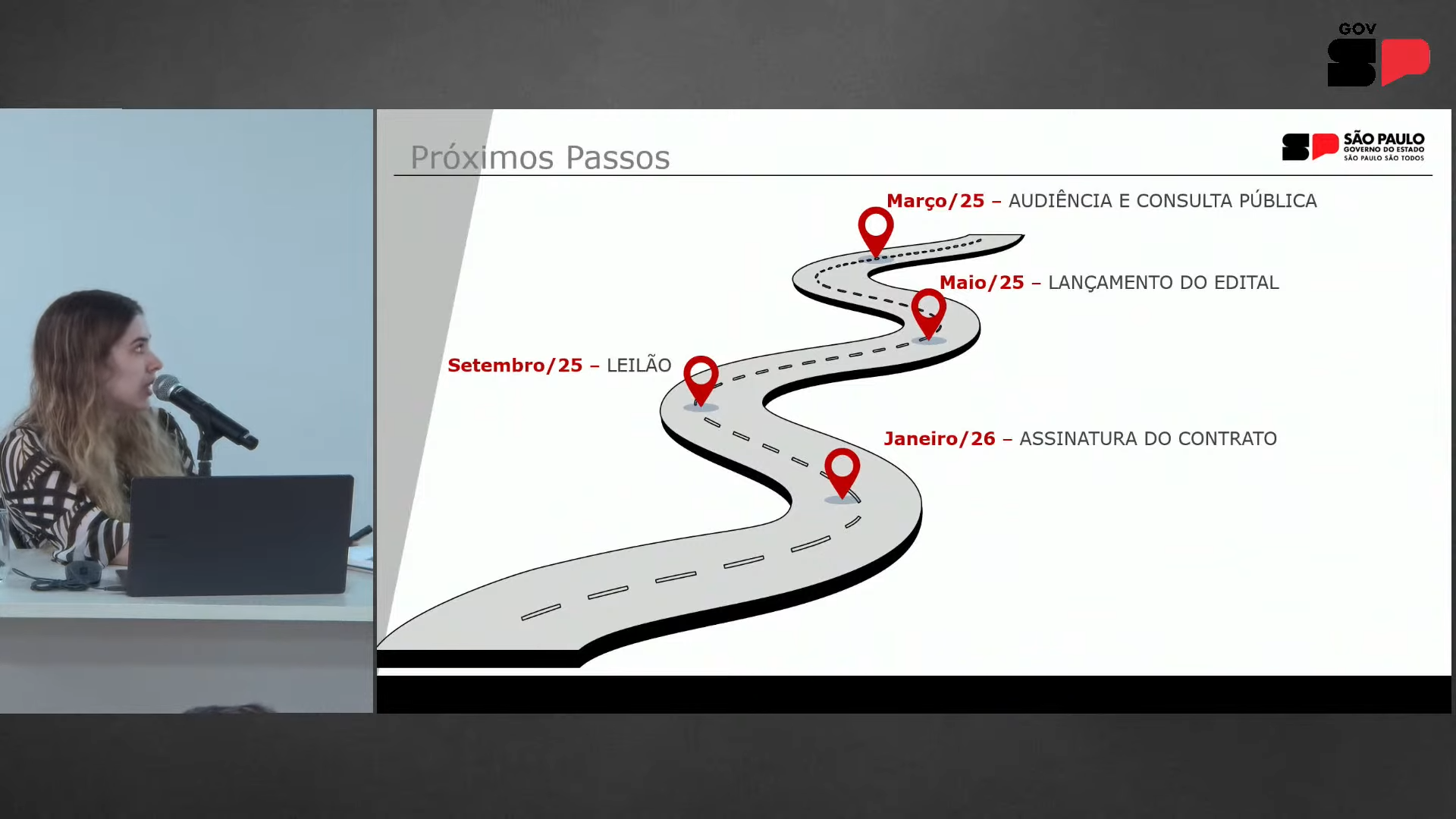 Baixa participação marca audiência pública da Artesp sobre pedágios na Rota Mogiana incluindo SP-304