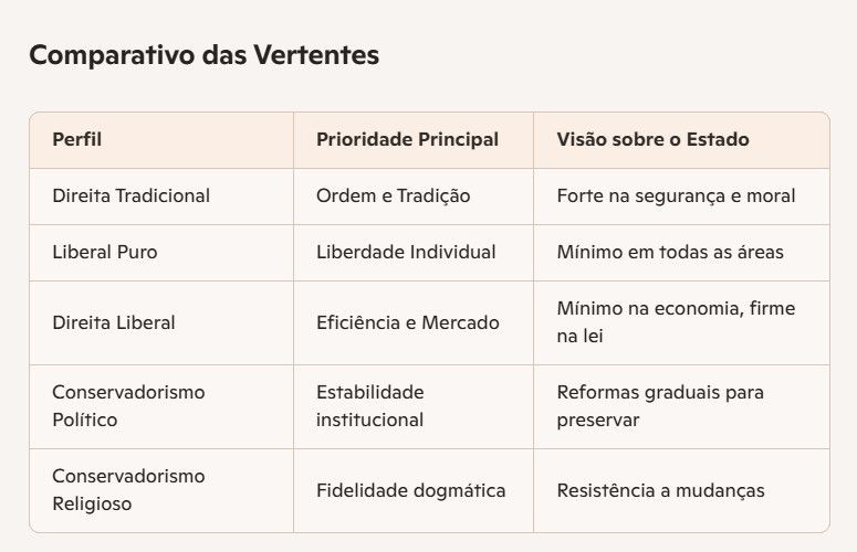 Comparativod Bolsonarismo e Conservadorismo Religioso Não São a Direita Clássica