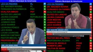 Levi-Gualter-telas-300x169 Vai Vendo Brasil Portal de Notícias