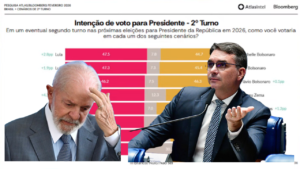 Pesquisa-Blu-300x169 Vai Vendo Brasil Portal de Notícias